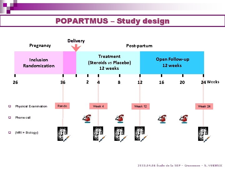 POPARTMUS – Study design Delivery Pregnancy Treatment (Steroids vs Placebo) 12 weeks Inclusion Randomization POPARTMUS – Study design Delivery Pregnancy Treatment (Steroids vs Placebo) 12 weeks Inclusion Randomization
