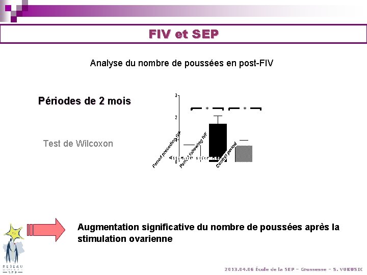 FIV et SEP Analyse du nombre de poussées en post-FIV Périodes de 2 mois FIV et SEP Analyse du nombre de poussées en post-FIV Périodes de 2 mois
