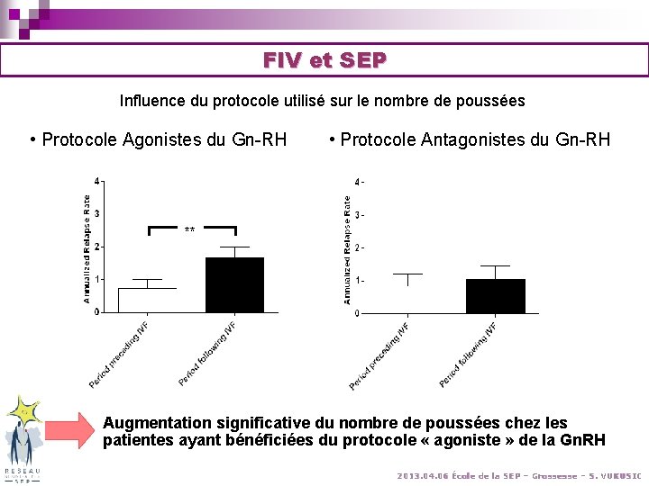 FIV et SEP Influence du protocole utilisé sur le nombre de poussées • Protocole FIV et SEP Influence du protocole utilisé sur le nombre de poussées • Protocole