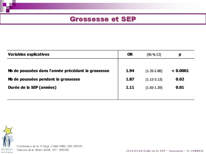 Grossesse et SEP Confavreux et al. N Engl J Med 1998; 339: 285 -91. Grossesse et SEP Confavreux et al. N Engl J Med 1998; 339: 285 -91.