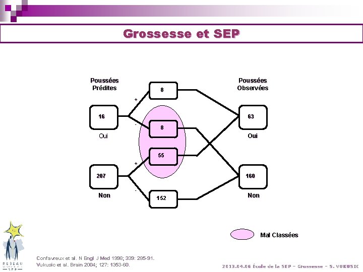 Grossesse et SEP Poussées Prédites 8 Poussées Observées + 16 63 - 8 Oui Grossesse et SEP Poussées Prédites 8 Poussées Observées + 16 63 - 8 Oui