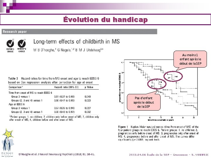 Évolution du handicap Au moins 1 enfant après le début de la SEP Pas Évolution du handicap Au moins 1 enfant après le début de la SEP Pas