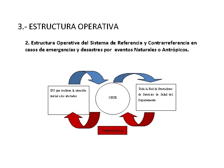 3. - ESTRUCTURA OPERATIVA 2. Estructura Operativa del Sistema de Referencia y Contrarreferencia en