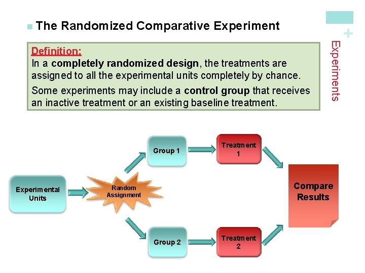 Randomized Comparative Experiment + n The Group 1 Experimental Units Experiments Definition: In a Randomized Comparative Experiment + n The Group 1 Experimental Units Experiments Definition: In a