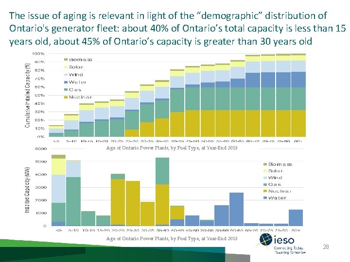 The issue of aging is relevant in light of the “demographic” distribution of Ontario's