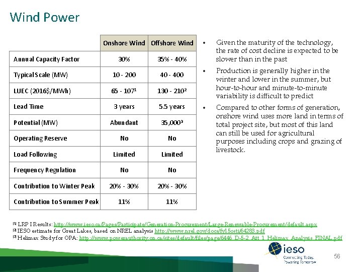 Wind Power Onshore Wind Offshore Wind Annual Capacity Factor 30% 35% - 40% Typical