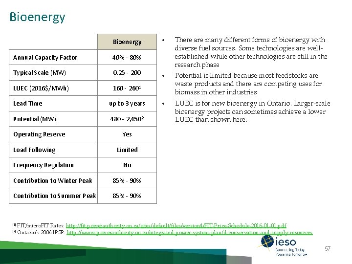 Bioenergy Annual Capacity Factor 40% - 80% Typical Scale (MW) 0. 25 - 200