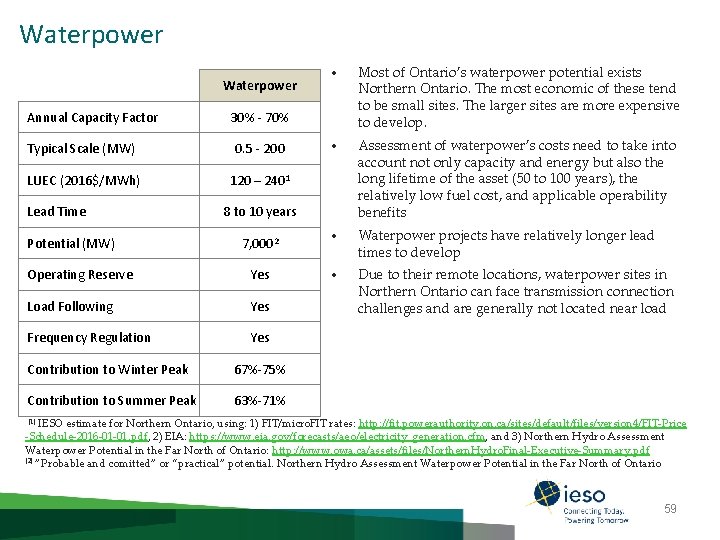 Waterpower Annual Capacity Factor 0. 5 - 200 LUEC (2016$/MWh) 120 – 2401 Potential