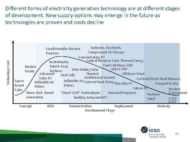 Technology Cost Different forms of electricity generation technology are at different stages of development.