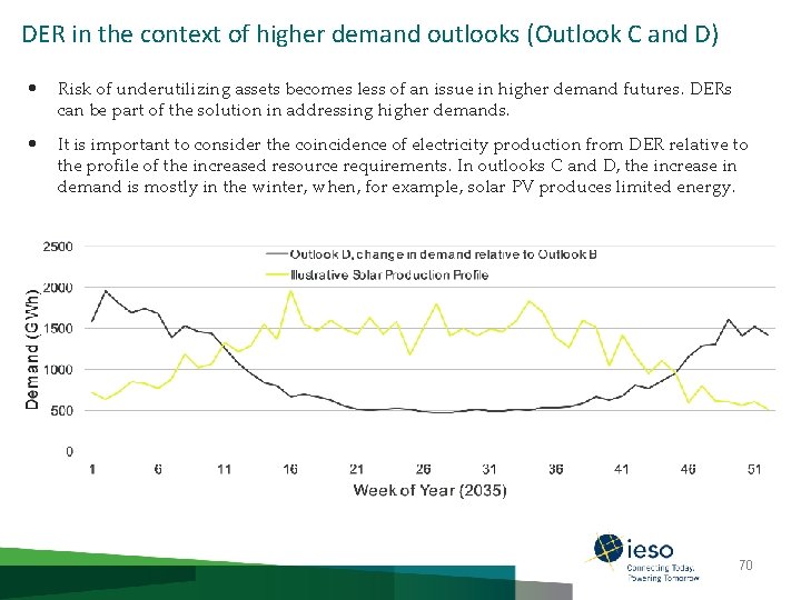 DER in the context of higher demand outlooks (Outlook C and D) • Risk