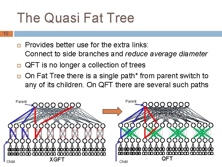 The Quasi Fat Tree 10 Provides better use for the extra links: Connect to