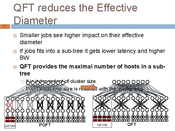 11 QFT reduces the Effective Diameter Smaller jobs see higher impact on their effective