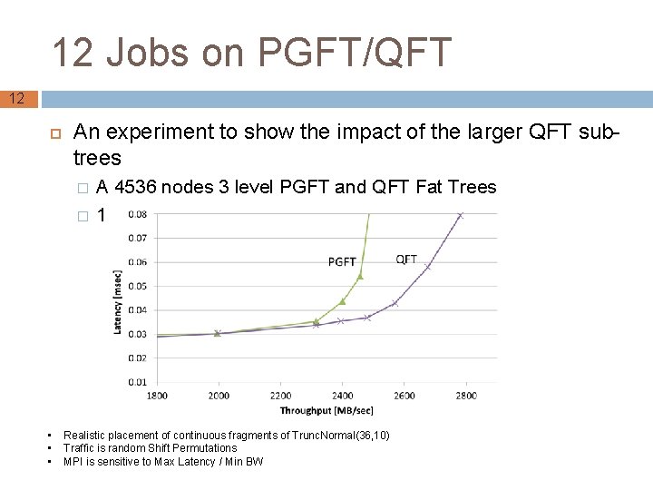 12 Jobs on PGFT/QFT 12 An experiment to show the impact of the larger