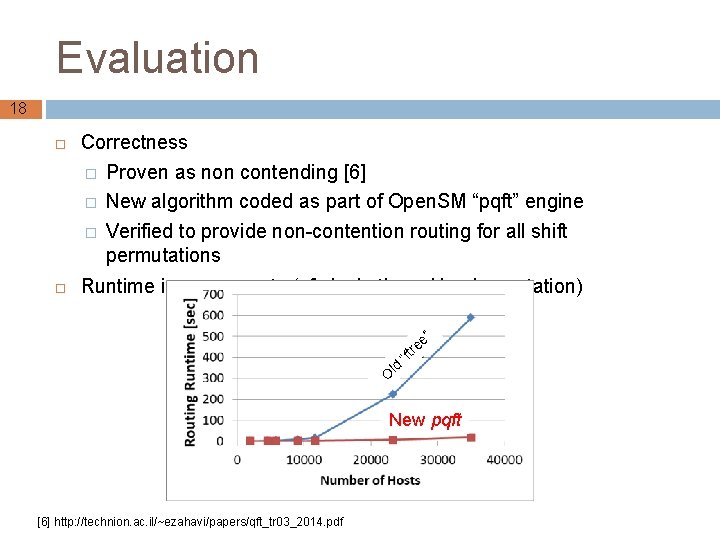 Evaluation 18 Correctness � Proven as non contending [6] � New algorithm coded as