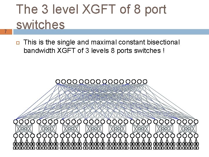 7 The 3 level XGFT of 8 port switches This is the single and