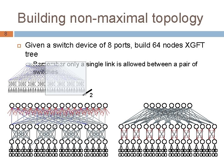 Building non-maximal topology 8 Given a switch device of 8 ports, build 64 nodes