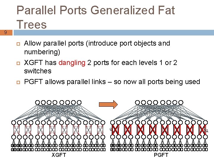 9 Parallel Ports Generalized Fat Trees Allow parallel ports (introduce port objects and numbering)