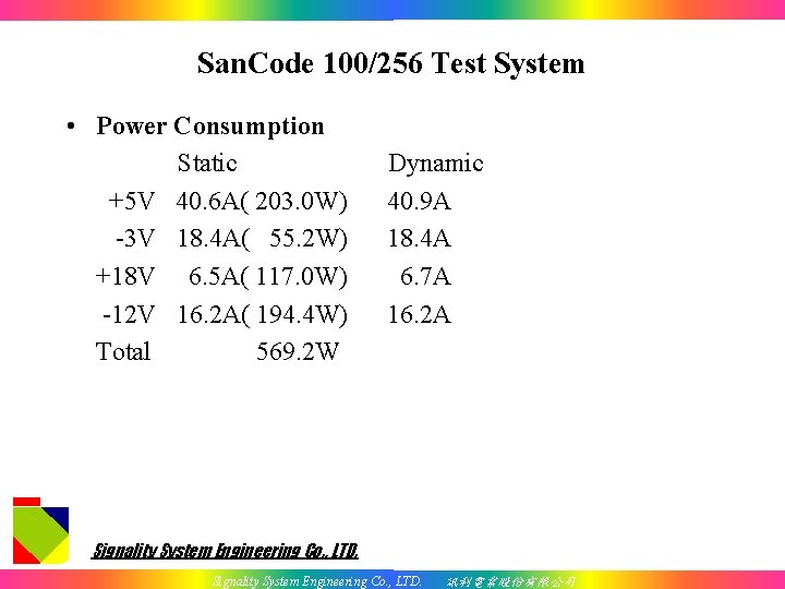 San. Code 100/256 Test System • Power Consumption Static Dynamic +5 V 40. 6