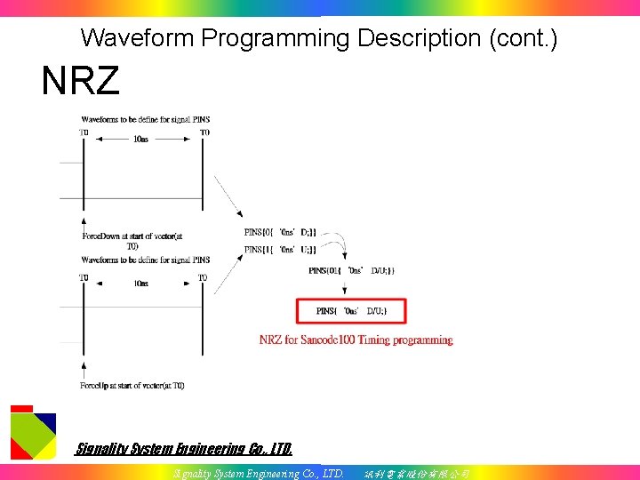 Waveform Programming Description (cont. ) NRZ Signality System Engineering Co. , LTD. 訊利電業股份有限公司 