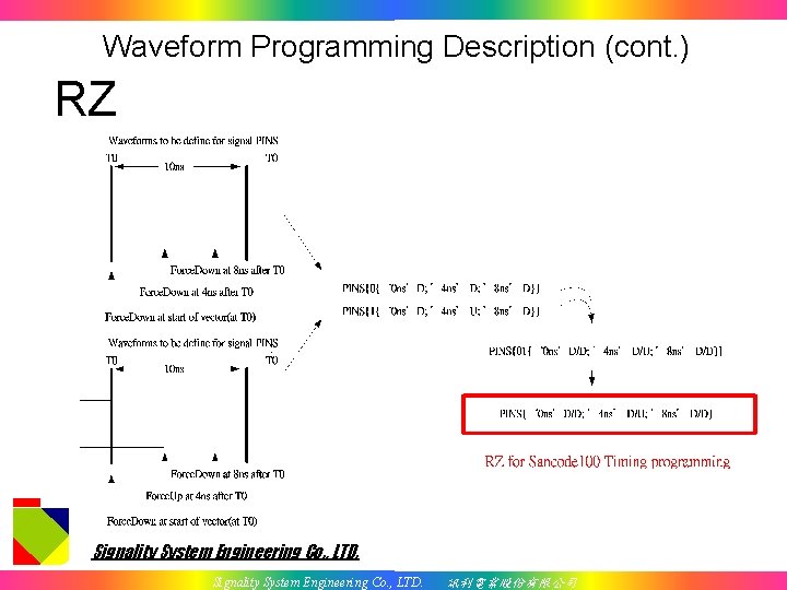 Waveform Programming Description (cont. ) RZ Signality System Engineering Co. , LTD. 訊利電業股份有限公司 