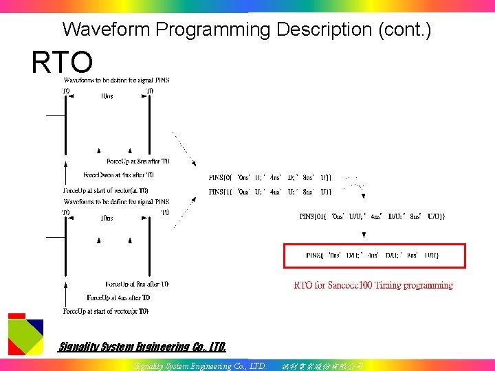 Waveform Programming Description (cont. ) RTO Signality System Engineering Co. , LTD. 訊利電業股份有限公司 