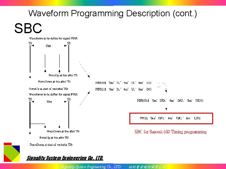 Waveform Programming Description (cont. ) SBC Signality System Engineering Co. , LTD. 訊利電業股份有限公司 