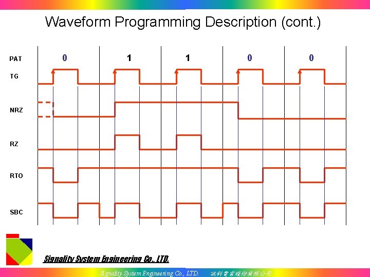 Waveform Programming Description (cont. ) PAT 0 1 1 0 TG NRZ RZ RTO