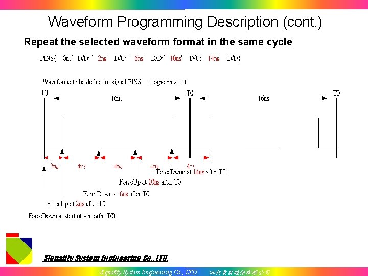 Waveform Programming Description (cont. ) Repeat the selected waveformat in the same cycle Signality
