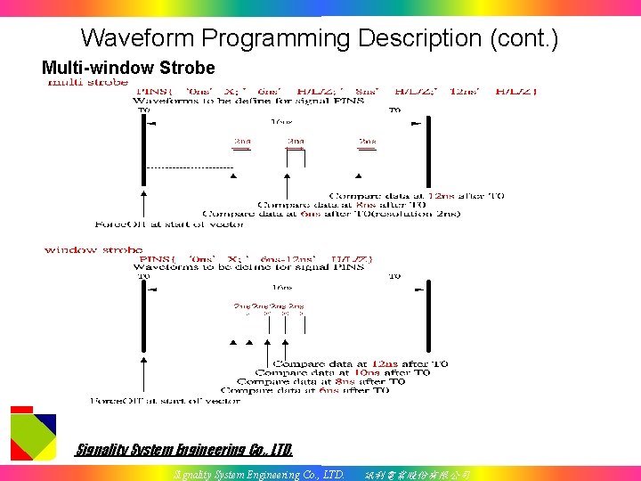 Waveform Programming Description (cont. ) Multi-window Strobe Signality System Engineering Co. , LTD. 訊利電業股份有限公司