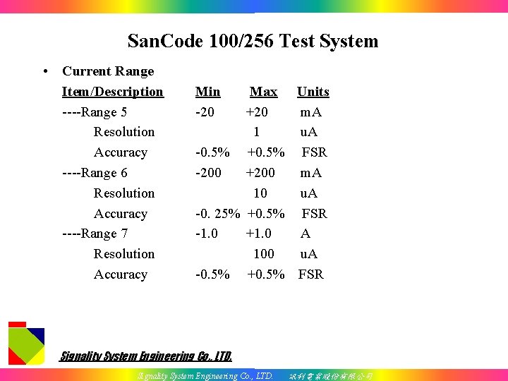 San. Code 100/256 Test System • Current Range Item/Description ----Range 5 Resolution Accuracy ----Range
