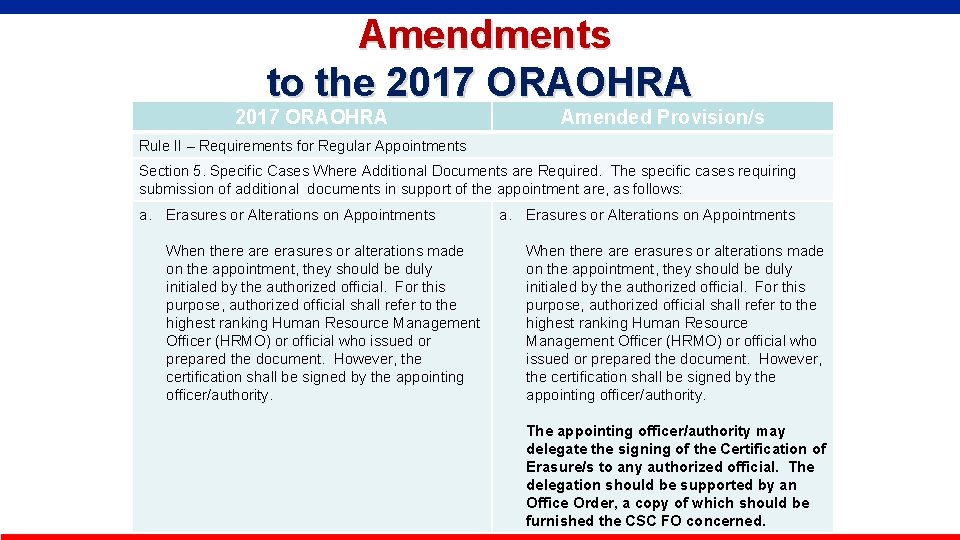  Amendments to the 2017 ORAOHRA Amended Provision/s Rule II – Requirements for Regular