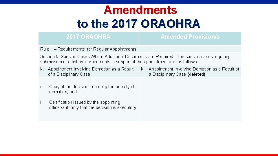  Amendments to the 2017 ORAOHRA Amended Provision/s Rule II – Requirements for Regular