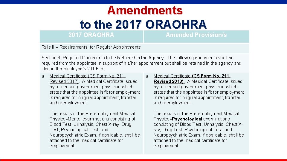  Amendments to the 2017 ORAOHRA Amended Provision/s Rule II – Requirements for Regular