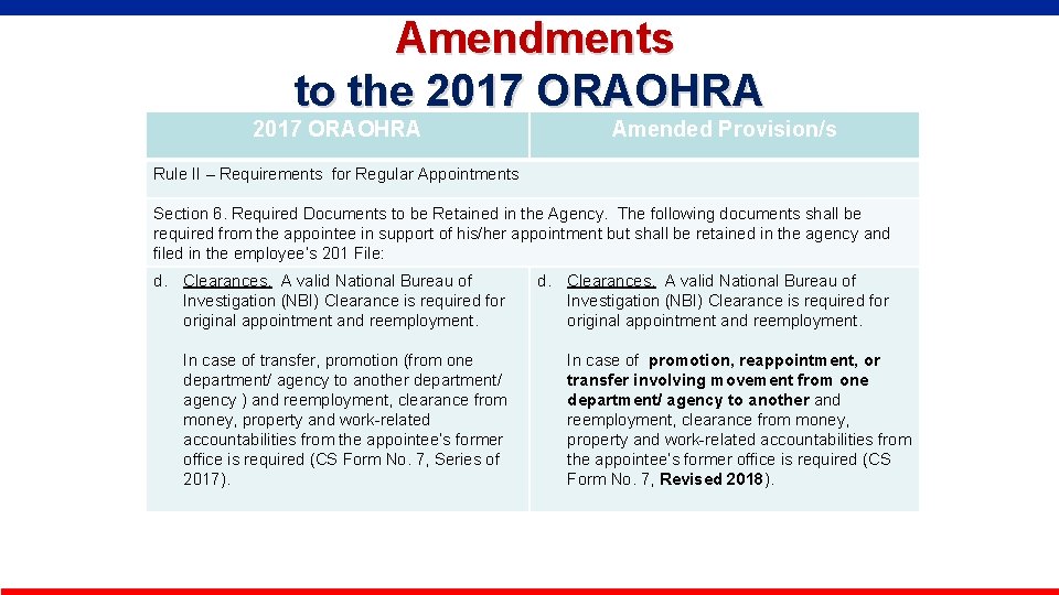  Amendments to the 2017 ORAOHRA Amended Provision/s Rule II – Requirements for Regular