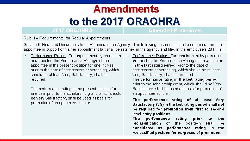  Amendments to the 2017 ORAOHRA Amended Provision/s Rule II – Requirements for Regular