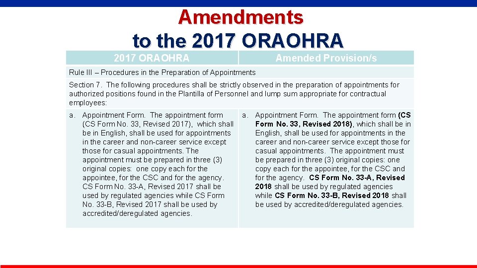  Amendments to the 2017 ORAOHRA Amended Provision/s Rule III – Procedures in the