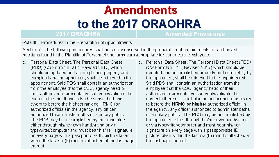  Amendments to the 2017 ORAOHRA Amended Provision/s Rule III – Procedures in the