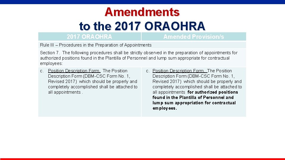 Amendments to the 2017 ORAOHRA Amended Provision/s Rule III – Procedures in the Preparation