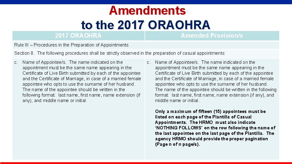  Amendments to the 2017 ORAOHRA Amended Provision/s Rule III – Procedures in the