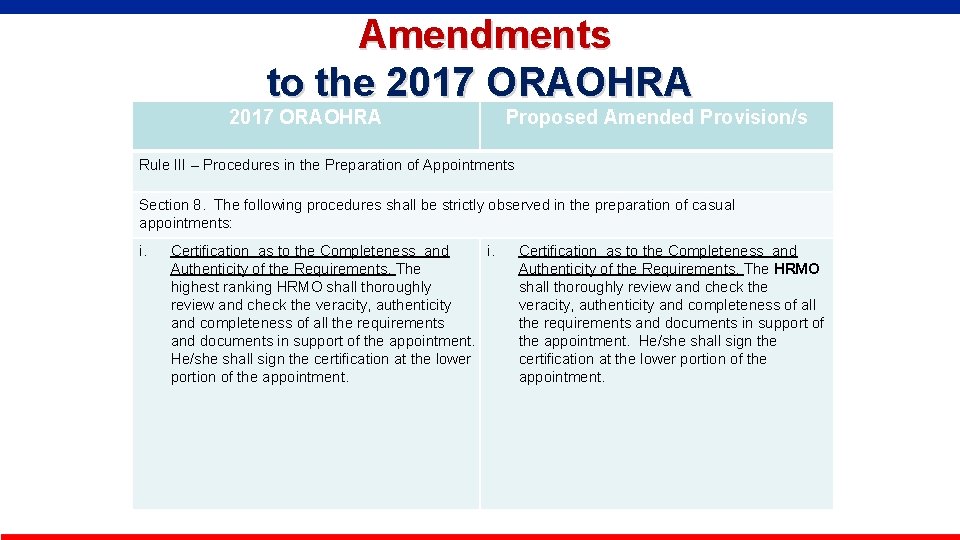  Amendments to the 2017 ORAOHRA Proposed Amended Provision/s Rule III – Procedures in