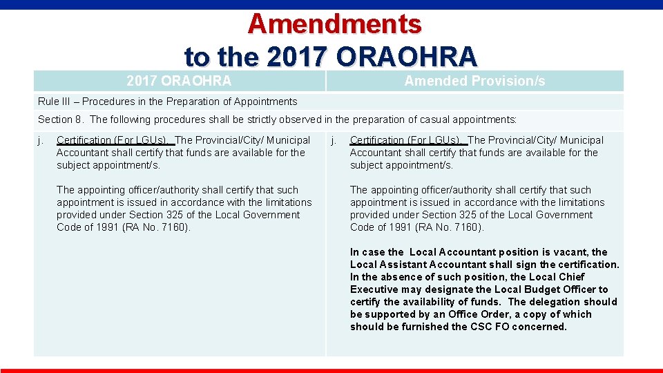  Amendments to the 2017 ORAOHRA Amended Provision/s Rule III – Procedures in the