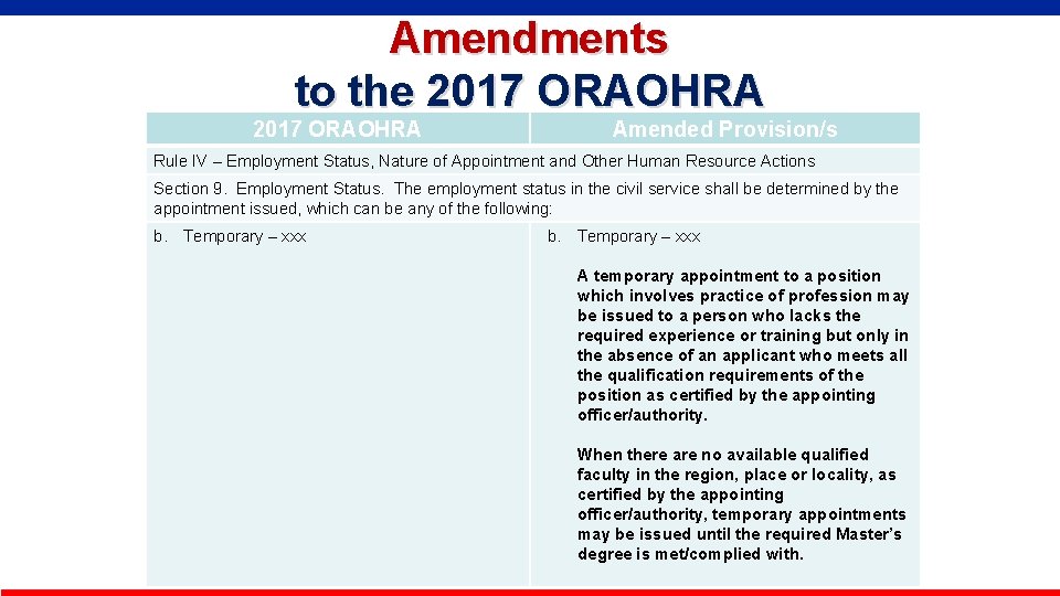 Amendments to the 2017 ORAOHRA Amended Provision/s Rule IV – Employment Status, Nature of