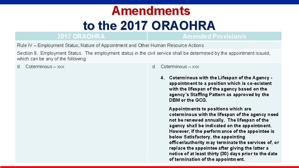  Amendments to the 2017 ORAOHRA Amended Provision/s Rule IV – Employment Status, Nature