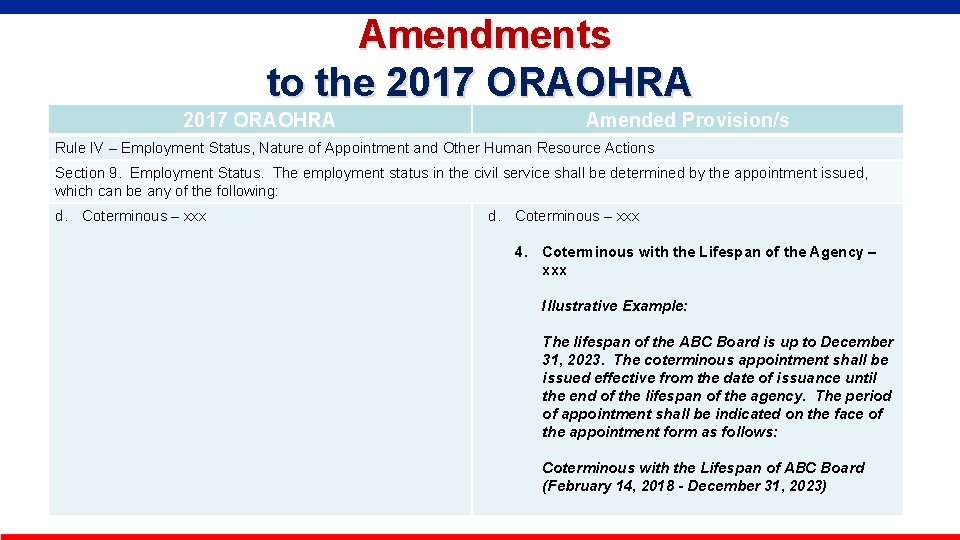  Amendments to the 2017 ORAOHRA Amended Provision/s Rule IV – Employment Status, Nature