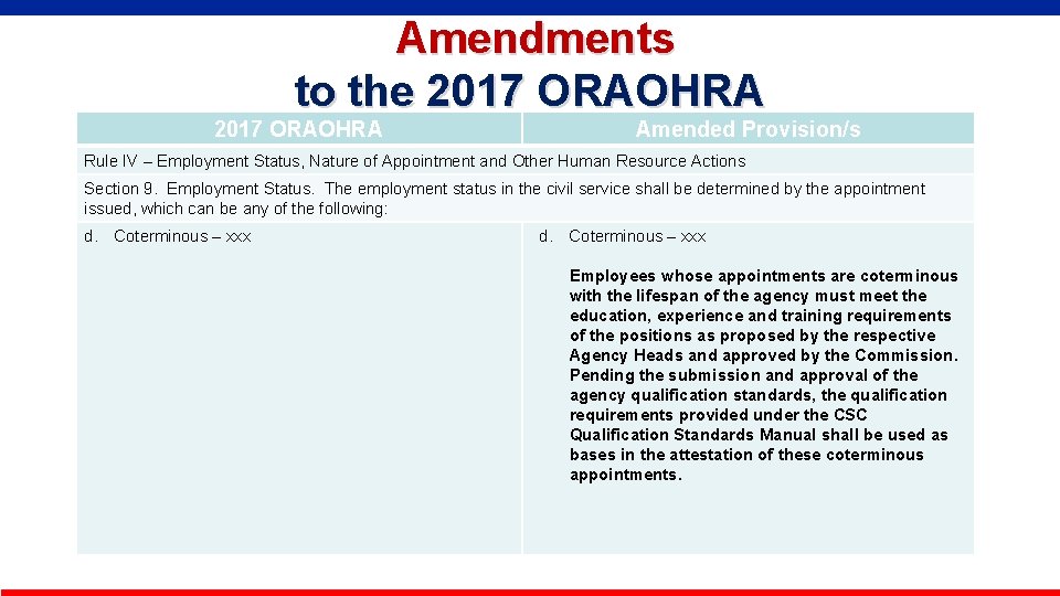  Amendments to the 2017 ORAOHRA Amended Provision/s Rule IV – Employment Status, Nature