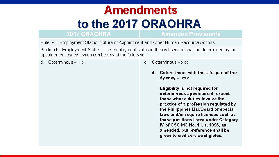  Amendments to the 2017 ORAOHRA Amended Provision/s Rule IV – Employment Status, Nature