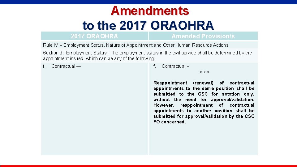  Amendments to the 2017 ORAOHRA Amended Provision/s Rule IV – Employment Status, Nature