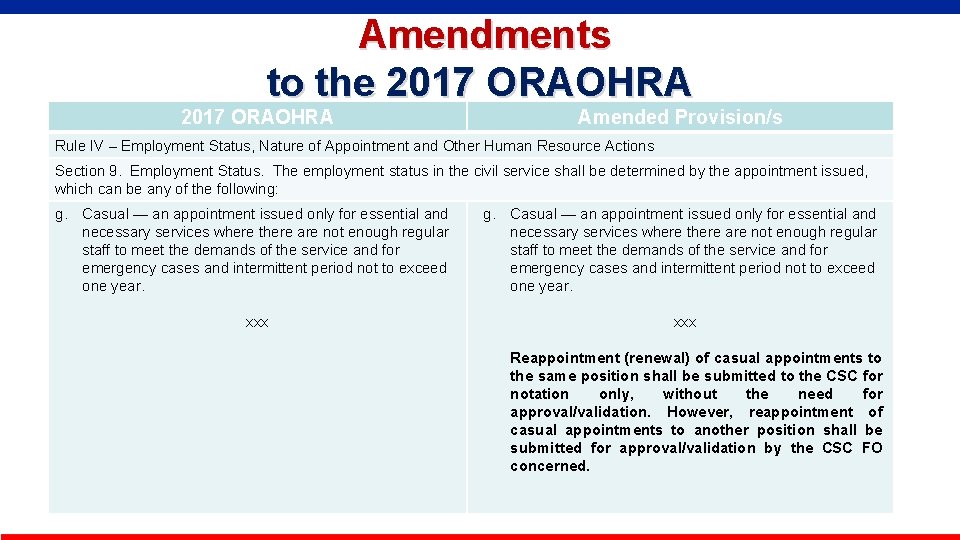  Amendments to the 2017 ORAOHRA Amended Provision/s Rule IV – Employment Status, Nature