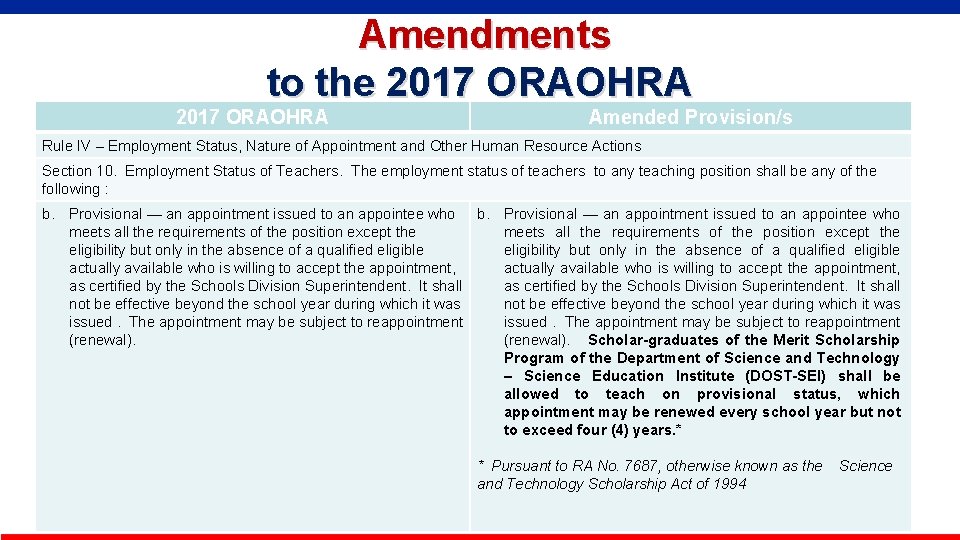  Amendments to the 2017 ORAOHRA Amended Provision/s Rule IV – Employment Status, Nature