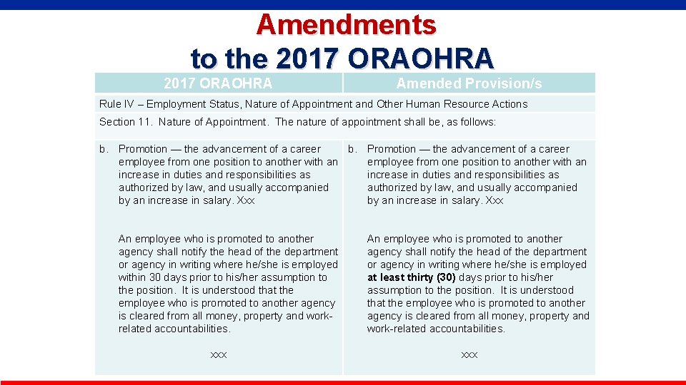  Amendments to the 2017 ORAOHRA Amended Provision/s Rule IV – Employment Status, Nature